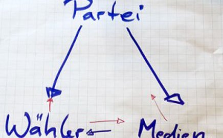 Visible, audible, electable: public relations in election campaigns